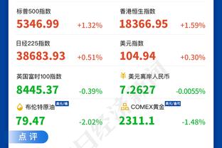 本赛季英超创造绝佳机会榜：萨拉赫14次、阿诺德12次前二